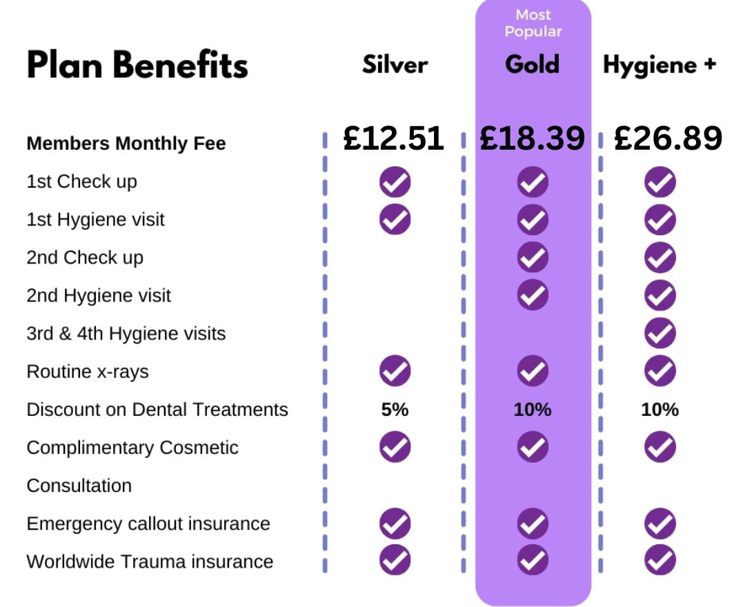 membership Plan