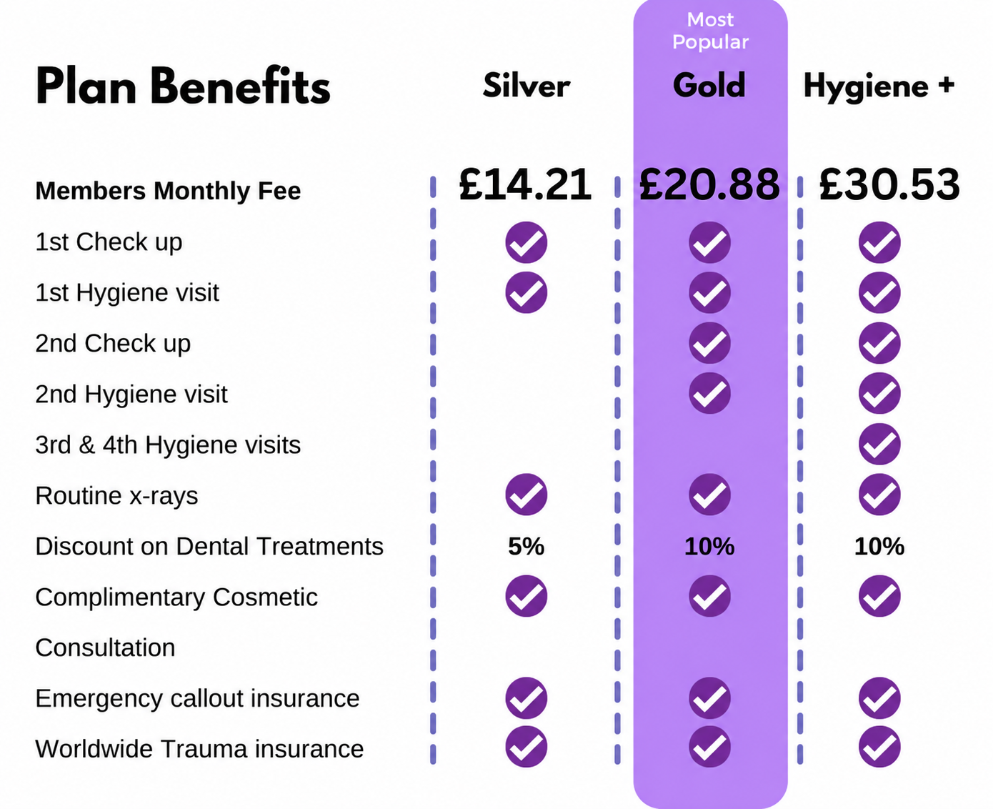 Membership Plan